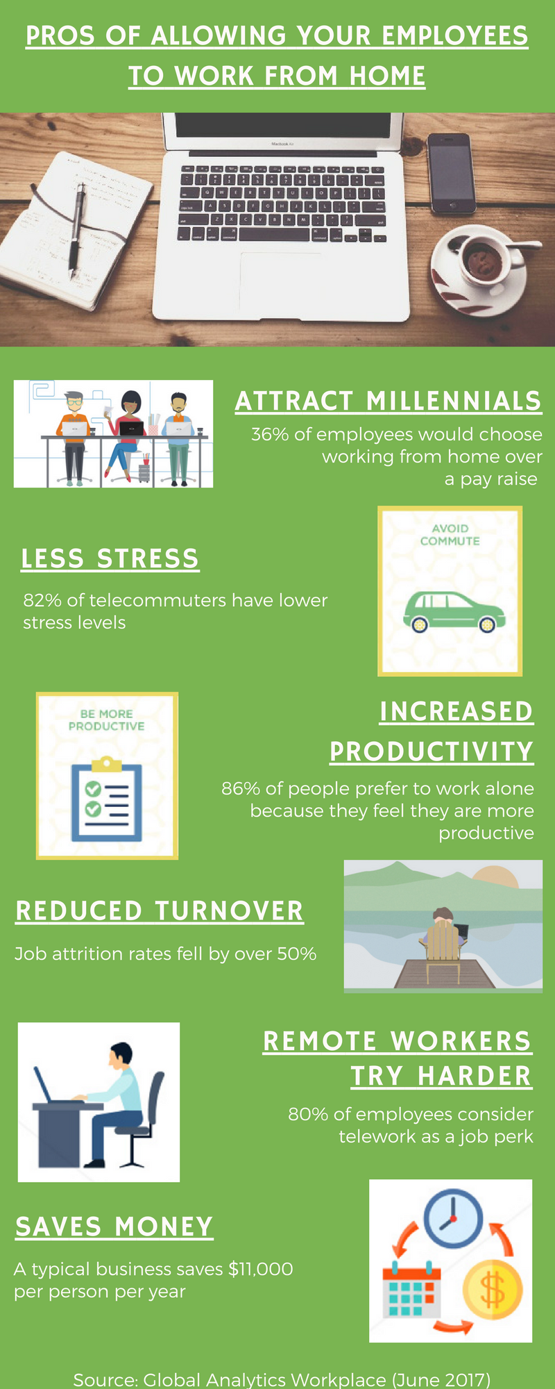 pros-of-allowing-your-employees-to-work-from-home-infographic